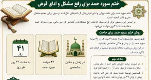 ختم سوره حمد برای حاجت و رفع مشکلات + دعای حضرت یعقوب برای آمدن مسافر و رفع غم
